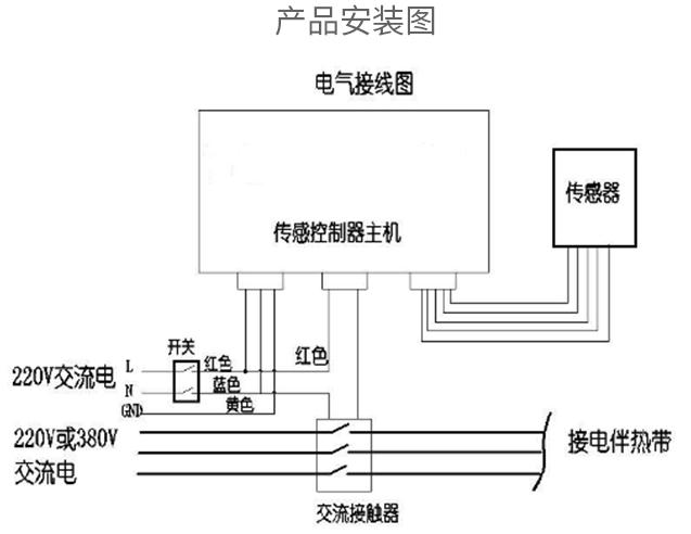 冰雪传感器安装图.jpg