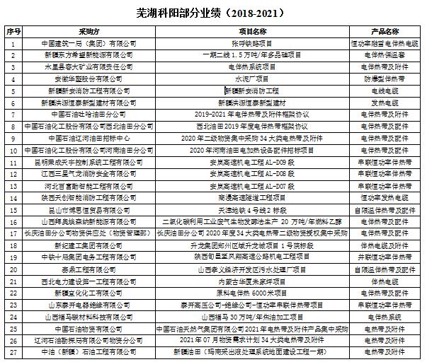芜湖科阳部分业绩（2018-2021）.jpg