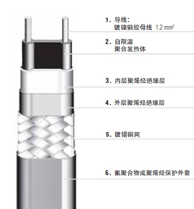 德国BARTEC博太科PSBL自限温伴热带.jpg