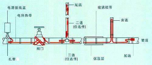 科阳电伴热18949533508