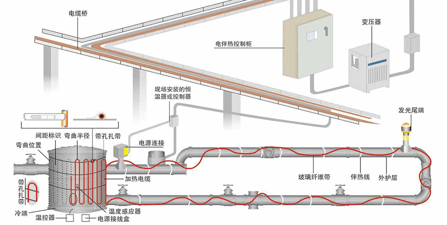 科阳电伴热18949533508