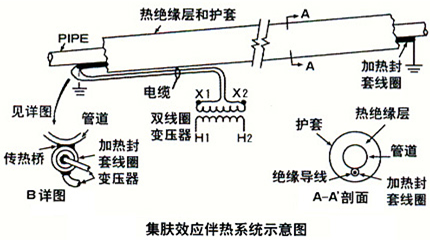 集肤效应电伴热2.jpg