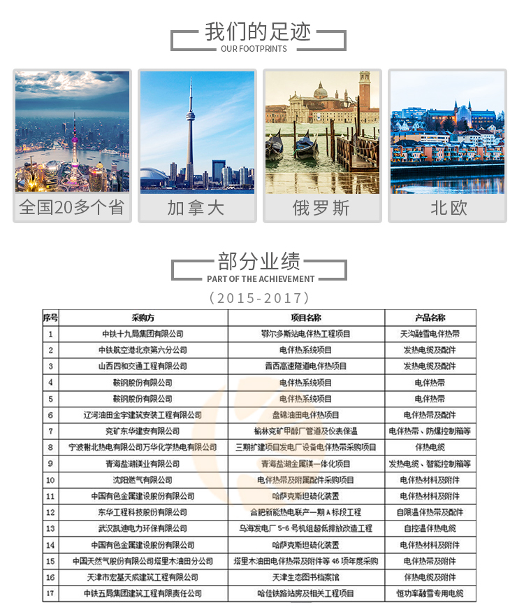 芜湖科阳电伴热业绩.jpg