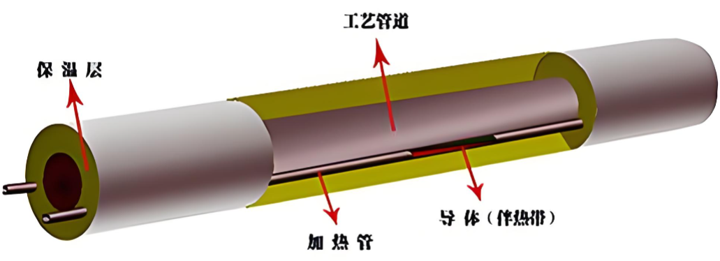 科阳集肤电伴热.jpg